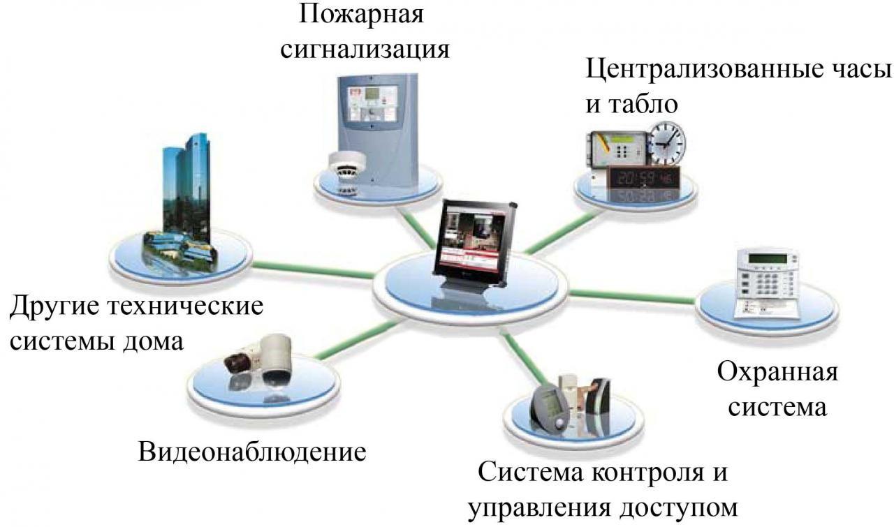 Технические Системы Безопасности